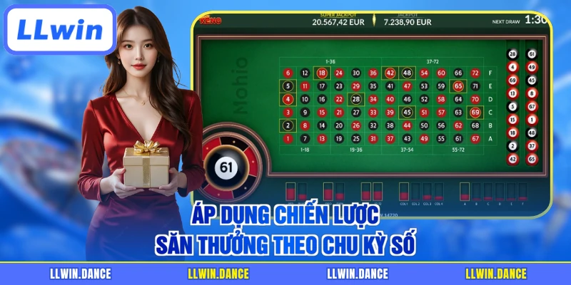 Áp dụng chiến lược săn thưởng theo chu kỳ số